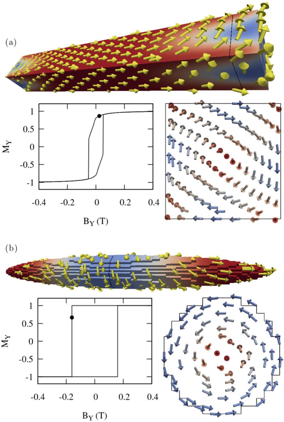 Simulation of alnico coercivity.