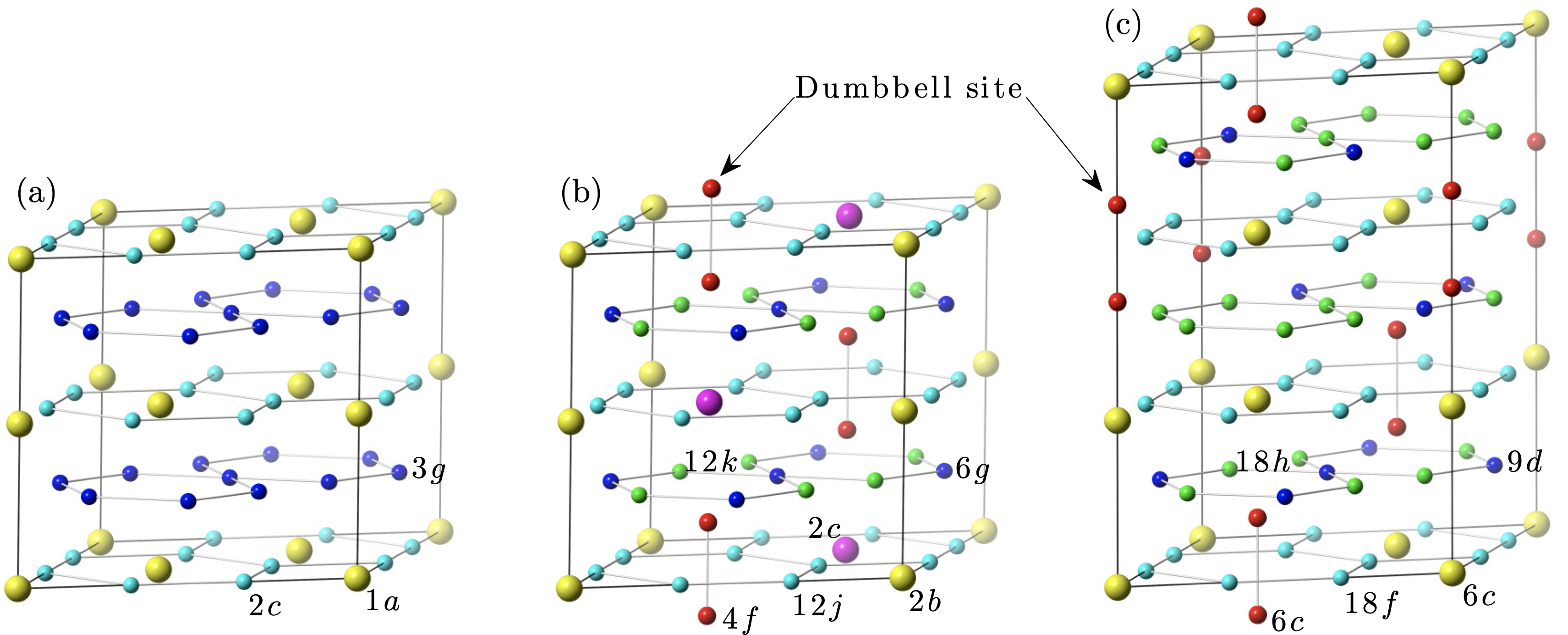 Schematic crystal structures of (a) CeCo$_{5}$, (b) hexagonal H-Ce$_{2}$Co$_{17}$, and (c) rhombohedral R-Ce$_{2}$Co$_{17}$. Ce atoms are indicated with large (yellow or magenta colored) spheres. Co atoms are denoted by Wyckoff sites. Dumbbell (red) sites are denoted in $R$-Ce$_{2}$Co$_{17}$ ($4f$ sites) and in $R$-Ce$_{2}$Co$_{17}$ ($6c$ sites), and indicated further by arrows and label.  We use larger cells for CeCo$_5$ and $R$-Ce$_{2}$Co$_{17}$ to compare with $R$-Ce$_{2}$Co$_{17}$.